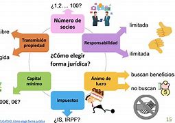 Elección de forma jurídica